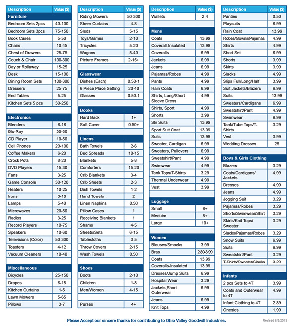 Valuation Chart For Donated Items