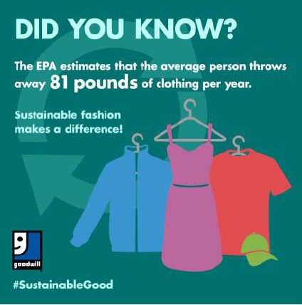Did you know facts from Goodwill