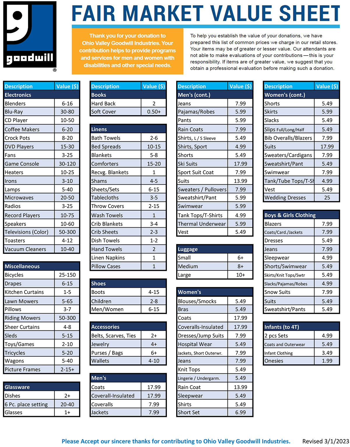 value list