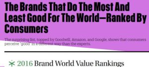 Brand Value Rankings Header