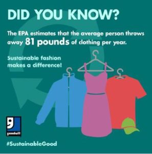 Graphic with text: Did you know? Americans throw away 81 pounds of clothing a year