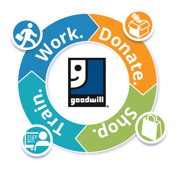 Goodwill's cycle of success graphic