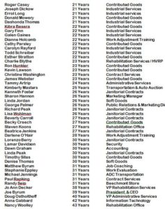 Tenure listing- 20+ Years