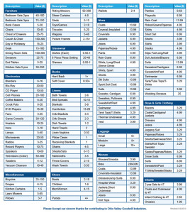 Fair Market Value | Ohio Valley Goodwill